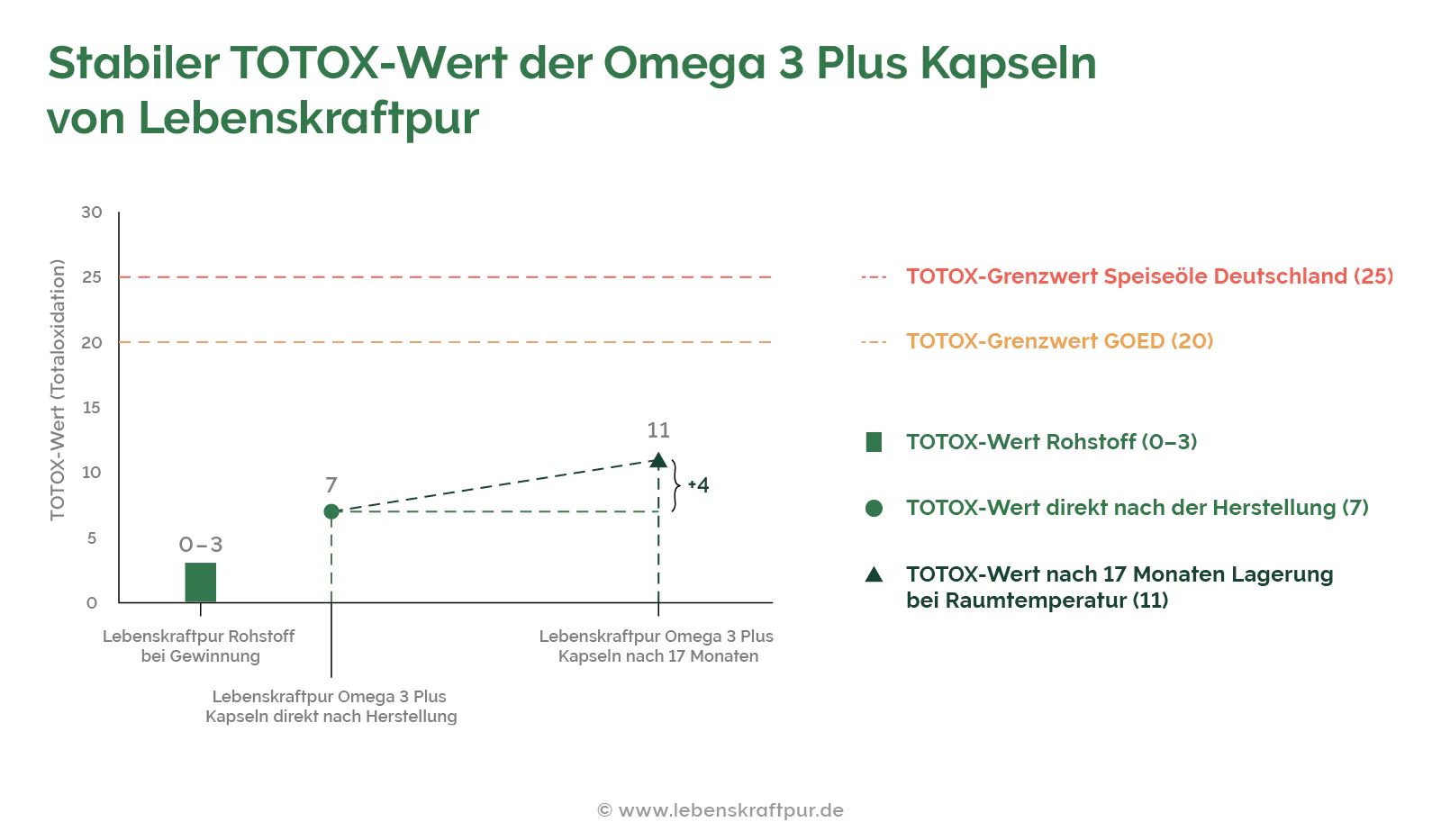Omega 3 Plus Kapseln - Image 16