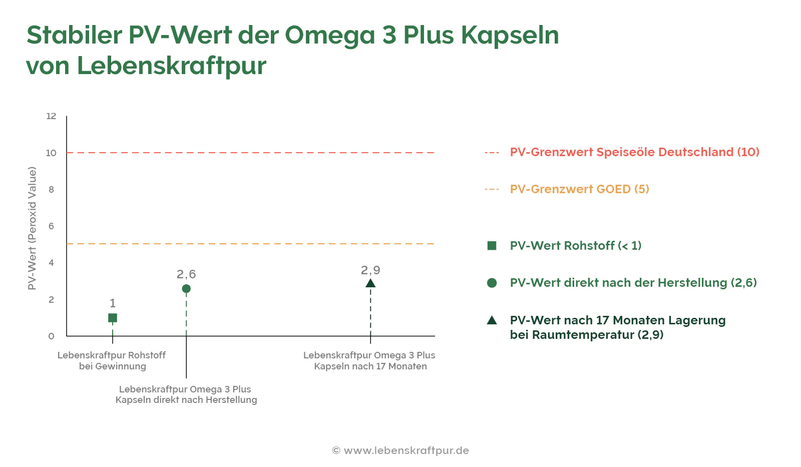 Omega 3 Plus Kapseln - Image 21